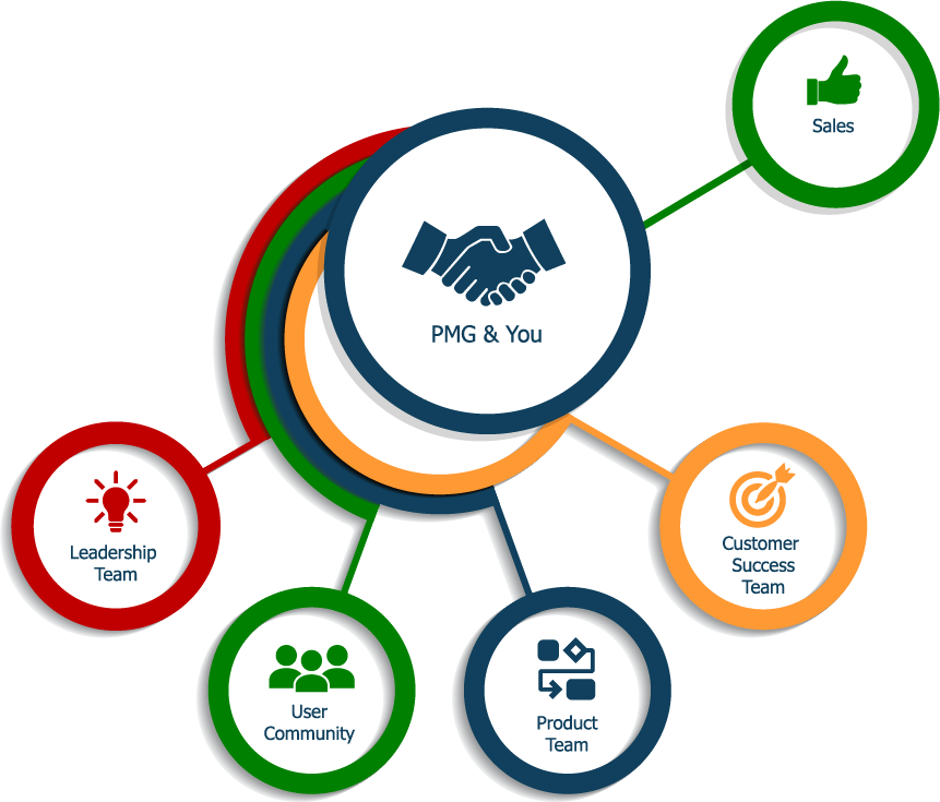customer partnership