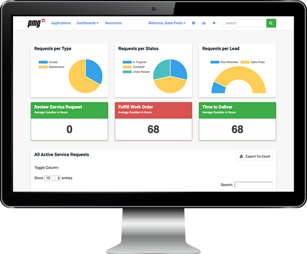 Work order dashboard